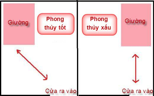 phong thủy phòng ngủ