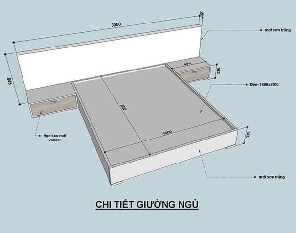 cấu tạo giường gỗ công nghiệp